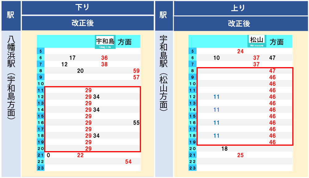 松山～宇和島駅間（内子経由）改正後ダイヤ