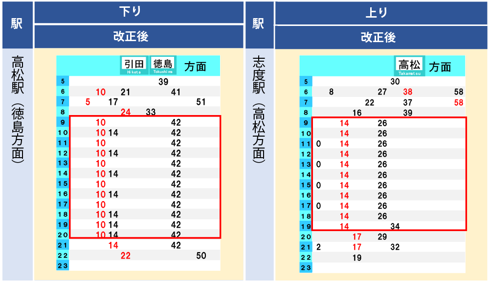 高松～引田駅間・板野～徳島駅間改正後ダイヤ