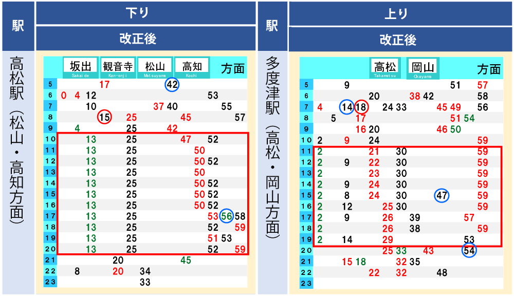 高松～多度津駅間改正後ダイヤ