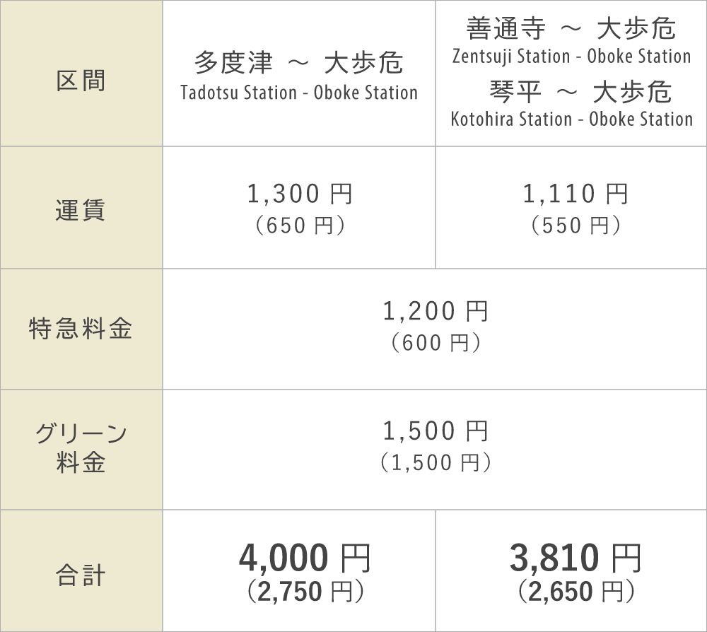 旅のご案内 四国まんなか千年ものがたり